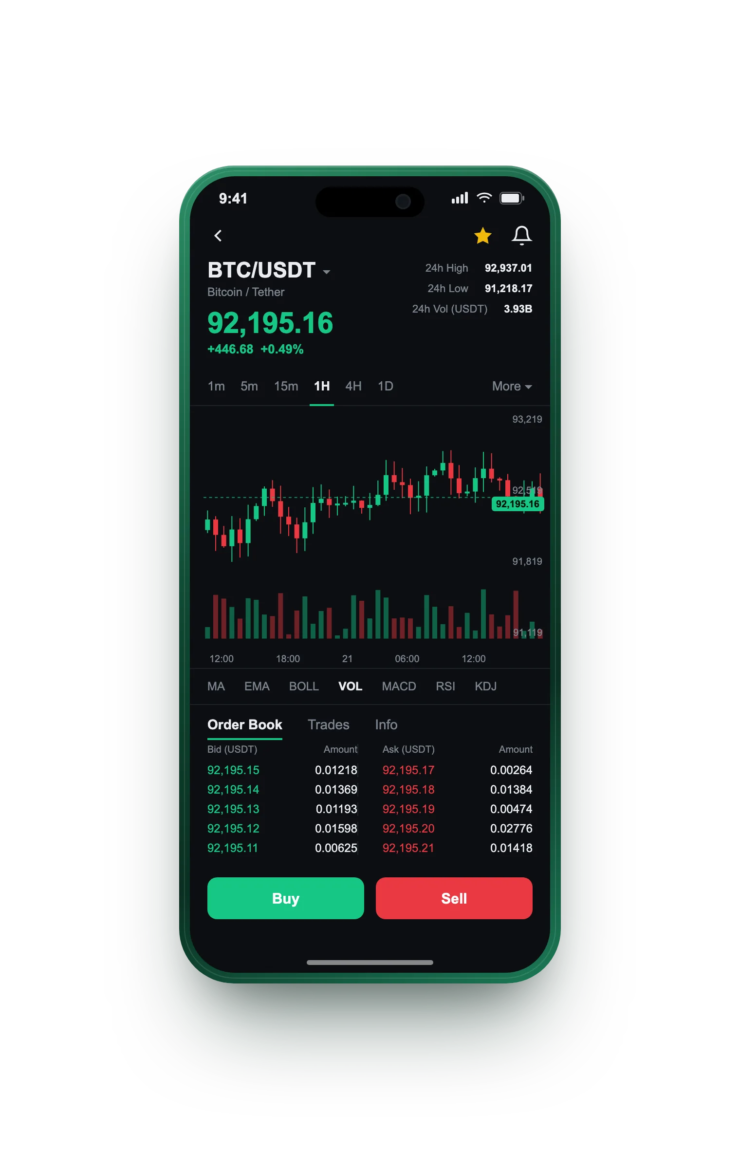 Polar Zinsmere — BTC/USDT live candlestick chart, order book and one-tap Buy/Sell on mobile